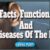 Facts, Function, and Diseases of the Ear