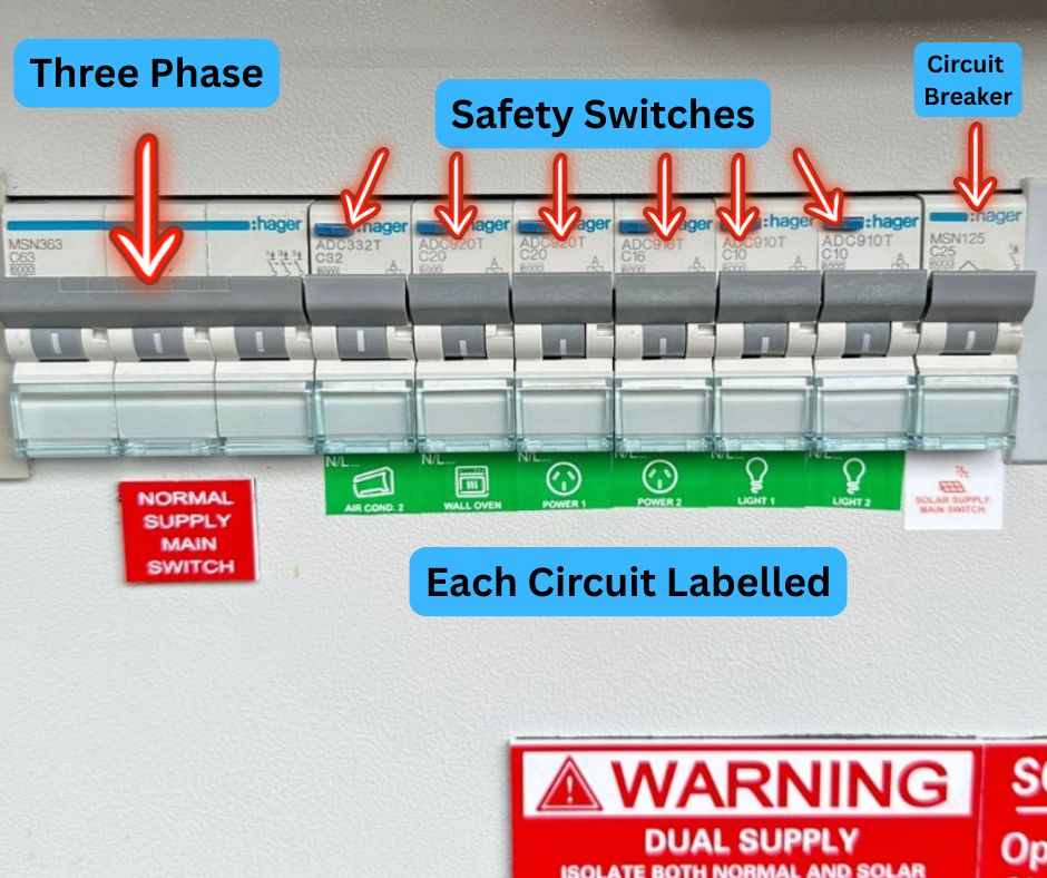 Switchboard Upgrade Experts